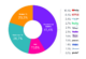 Nielsen rating