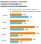 IAB: сприйняття відеореклами споживачами та маркетологами